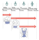 Ergonomic Baby Carrier